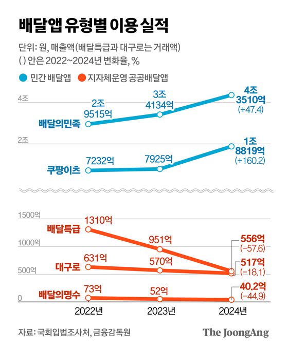 정근영 디자이너