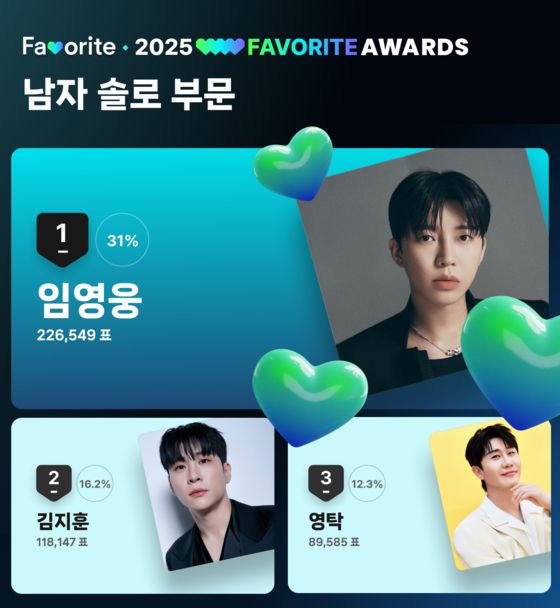 '2025 페이버릿 어워즈' 여자 솔로 부문 예선 투표 결과