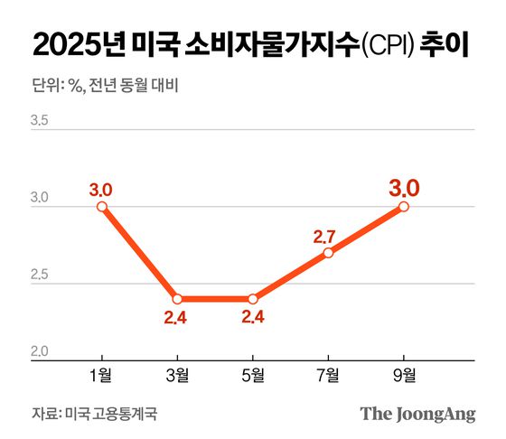 정근영 디자이너