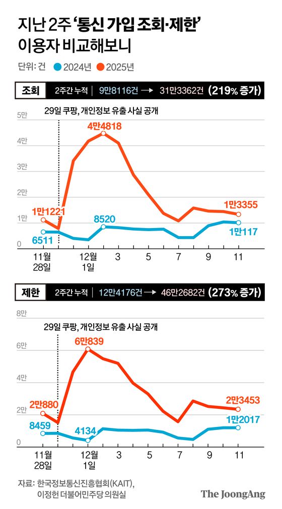 정근영 디자이너