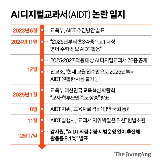 정근영 디자이너