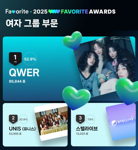 12월 3주차 'COMEBACK&TREND' 투표 결과