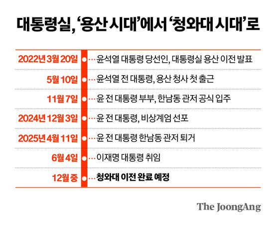 강주엽 행정중심복합도시건설청장이 지난 8월 28일 정부세종청사 중앙동 공용브리핑실에서 세종시 중앙에 위치한 원수산, 전월산 남측 약 210만 ㎡ 부지를 '국가상징구역'으로 명명하고 이곳에 대통령 세종집무실, 국회세종의사당 그리고 시민 공간을 조성하겠다며 국제공모를 통해 마스터플랜을 마련하겠다고 밝히고 있다. 연합뉴스