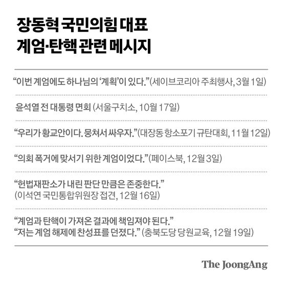 장동혁 국민의힘 대표가 18일 오전 국회에서 열린 최고위원회의에서 발언하고 있다. 임현동 기자.