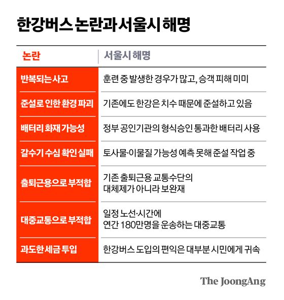 한강버스가 15일 서울 마포구 망원동 선착장으로 들어오고 있다. 문희철 기자