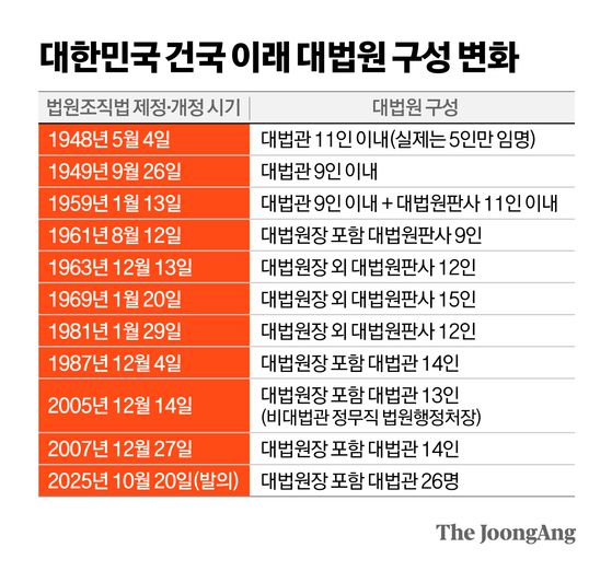 정근영 디자이너