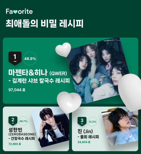 2025 페이버릿 어워즈