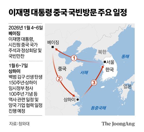 이재명 대통령(오른쪽)이 지난달 1일 경주화백컨벤션센터(HICO)에서 열린 2025 아시아태평양경제협력체(APEC) 정상회의 의장국 인계식에서 2026 APEC 의장국인 시진핑 중국 국가주석에게 의장직 지위를 넘기며 악수하고 있다. 연합뉴스