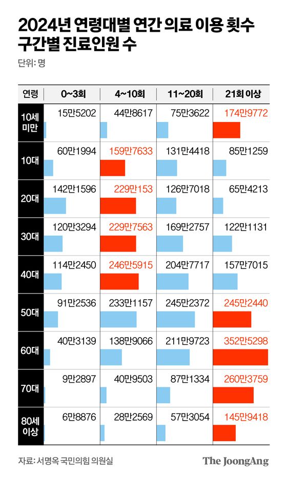 2022년 대선 당시 민주당 유튜브 쇼츠에 올라온 탈모치료 급여화 공약 내용. 유튜브 캡처