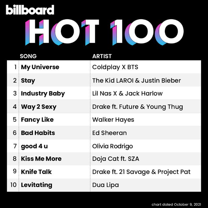 사진｜빌보드 공식 SNS