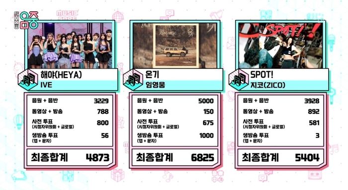 임영웅 ‘음악중심’ 1위. 사진|MBC방송화면 캡처