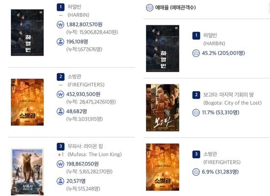 사진 I KOBIS 영화관 입장권 통합 전산망