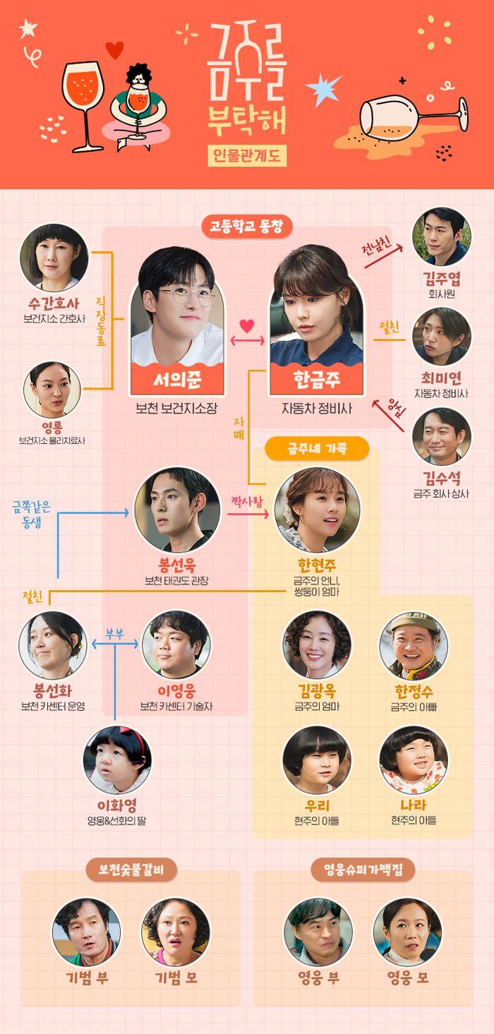 ‘금주를 부탁해’. 사진ㅣtvN