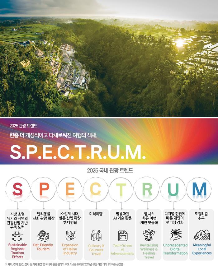 (위) 우붓 바이스로이 발리는 투숙객에게 데일리 웰니스 세션을 무료로 제공한다.(아래) 2025 관광트렌드 ‘스펙트럼(S.P.E.C.T.R.U.M.)’에 포함된 ‘웰니스 치유여행 개인맞춤 가속화(Revitalizing Wellness & Healing Travel)’’