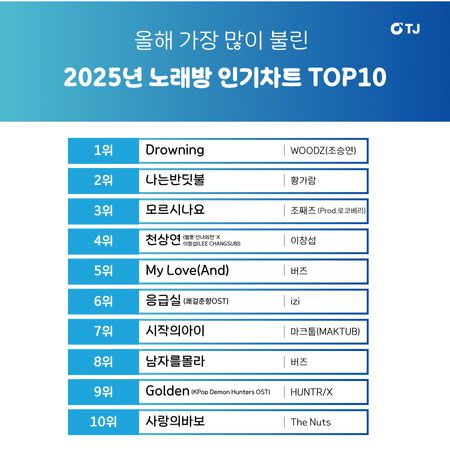 2025년 노래방 인기차트 (사진 TJ미디어)