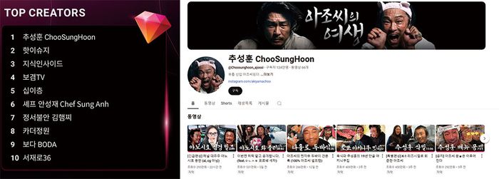 유튜브 2025 트렌드 리포트 한국,  유튜브 추성훈 채널 ‘추성훈 ChooSungHoon’  화면 갈무리
