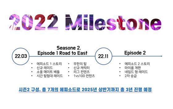 <시즌2 2022년 로드맵>