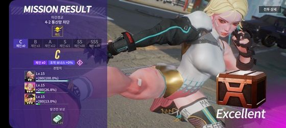 ‘빌딩앤파이터’는 횡스크롤 액션 게임과 유사하다. 방향키와 스킬 버튼을 조합해 손쉽게 화려한 액션을 즐길 수 있다. 수동조작으로 스테이지를 완료할 경우 추가 경험치도 얻을 수 있다고 한다. 다만 자동전투로 완료해도 주어지는 보상에서는 차이를 느낄 수 없었다.