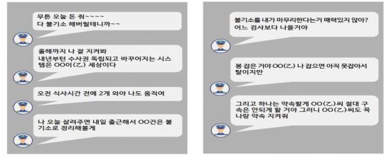 카카오톡 및 문자메시지 대화 내역. 서울중앙지검 제공