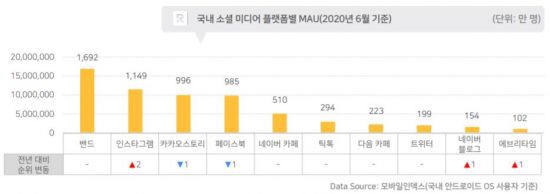 출처: KT경제경영연구소·DMC미디어