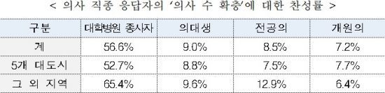 자료=국민권익위원회