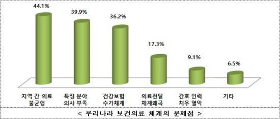 자료=국민권익위원회