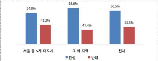 자료=국민권익위원회