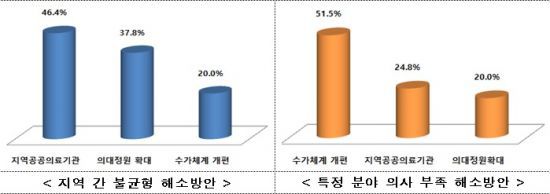자료=국민권익위원회