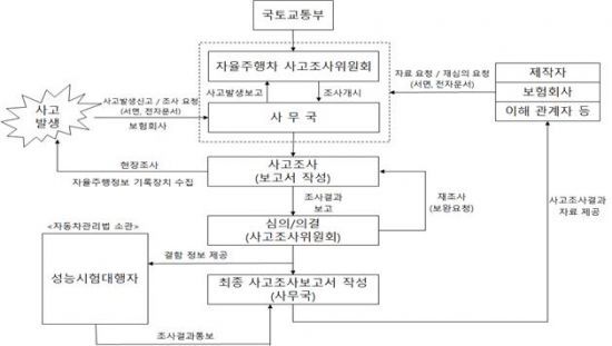 (자료=국토교통부)
