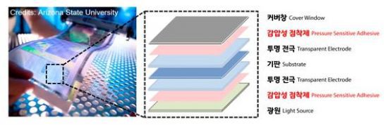감압성 점착제(PSA)를 사용하여 제조된 디스플레이 도식