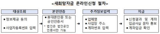 자료=중소벤처기업부