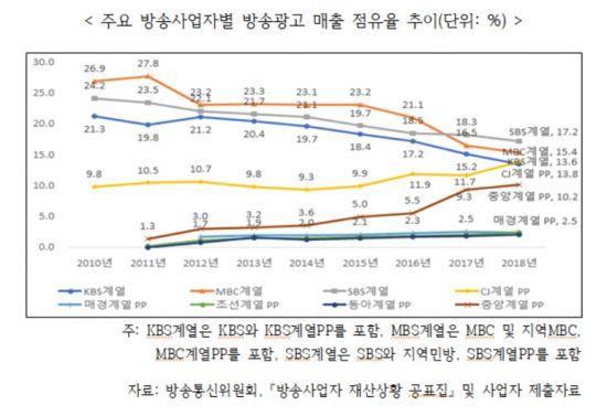 자료=한준호 의원실 제공