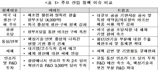 자료=산업연구원