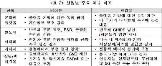 자료=산업연구원