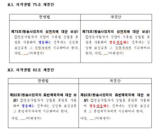 자료=한국케이블TV방송협회 PP협의회