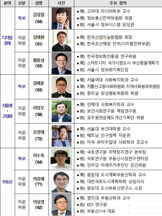 국무총리 특별보좌관 및 자문위원 구성.(자료=국무총리비서실)