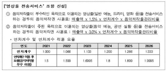 자료=문화체육관광부 제공