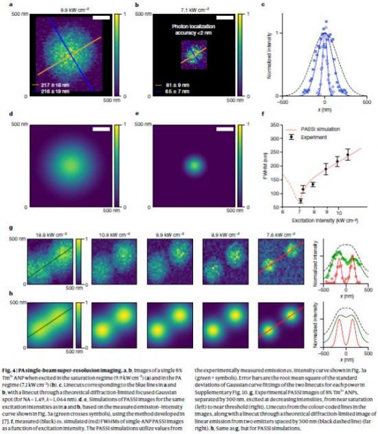 광사태 나노입자 기반 단일광선(Single-beam) 초고해상도 이미징