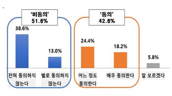 이익공유제에 대한 개인 주주들 인식조사/자료=전경련