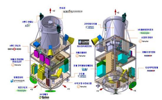 차세대 중형위성 1호 부품별 참여업체. 사진제공=한국항공우주연구원