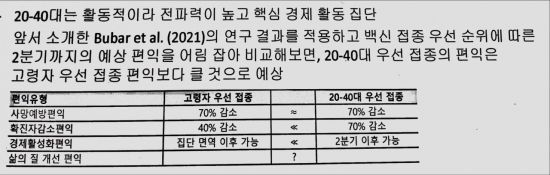 출처 : 코로나19 백신 보급의 경제적 전략 (서울대학교 홍석철 교수)