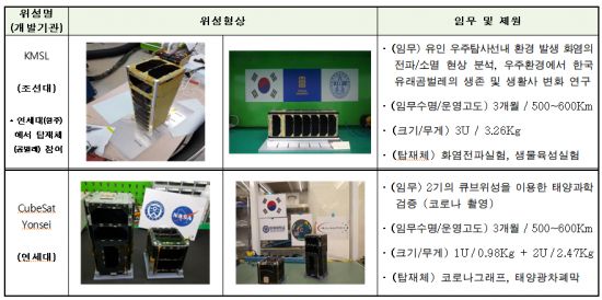 그림 제공=과학기술정보통신부