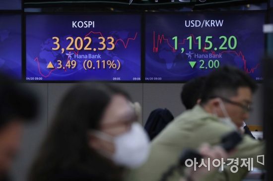 20일 서울 중구 을지로 하나은행 딜링룸 전광판에 코스피 지수, 원·달러 환율이 나오고 있다. /문호남 기자 munonam@