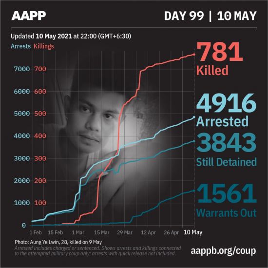 [이미지출처=정치범지원협회(AAPP) 트위터 캡처]