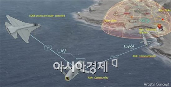 미국 방위연구고등계획국(DARPA)가 공개한 협동자율작전 개념도