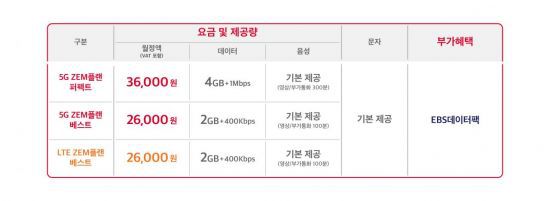 SKT 신규 출시 어린이 요금제