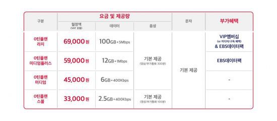 SKT 신규 출시 청소년 요금제