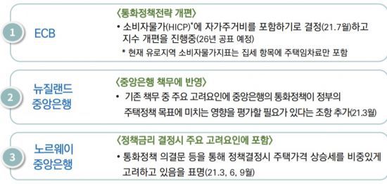 자료: 한국은행