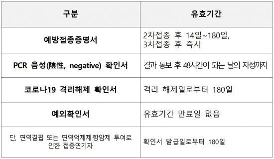 자료제공=질병관리청