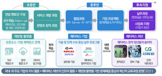 메타버스 아카데미 운영(안)